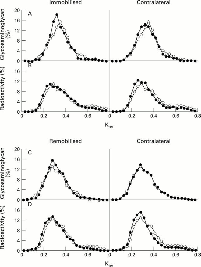 Figure 2  