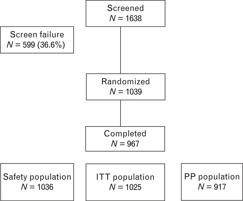 FIGURE 1