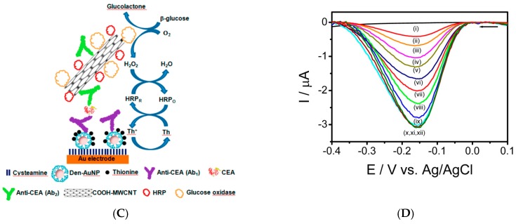 Figure 32