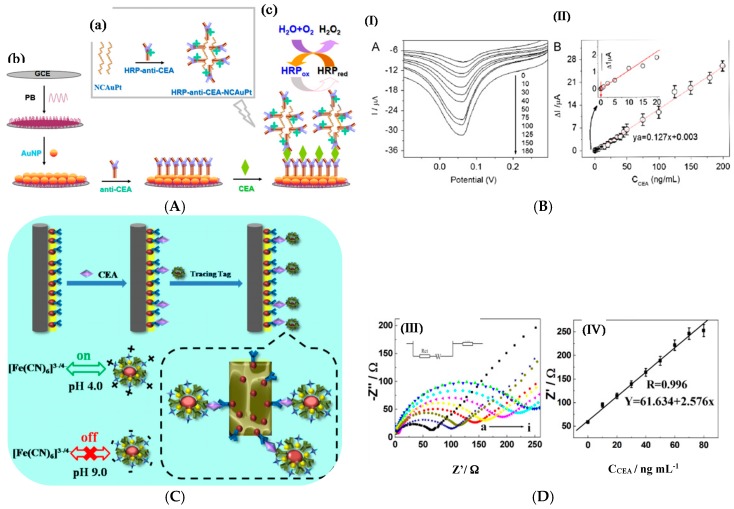 Figure 19