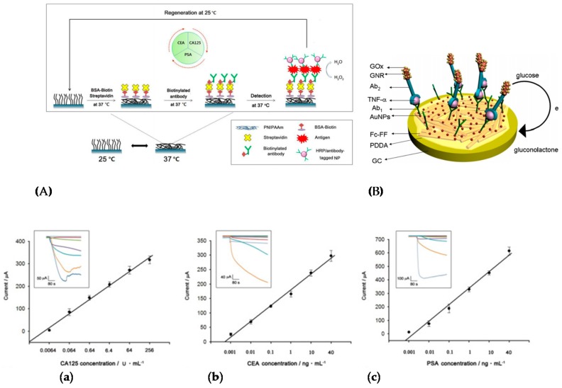 Figure 20