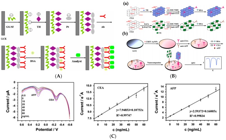 Figure 13