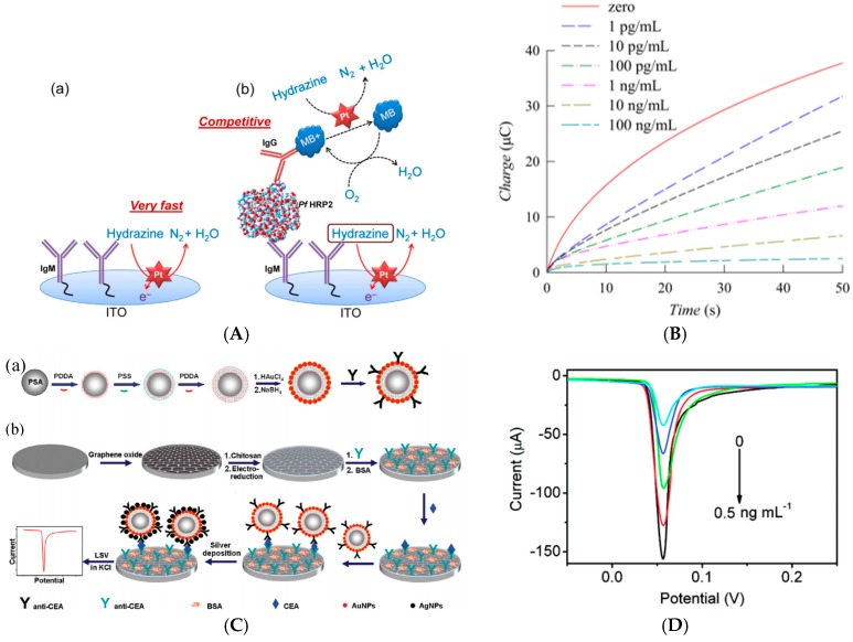 Figure 23