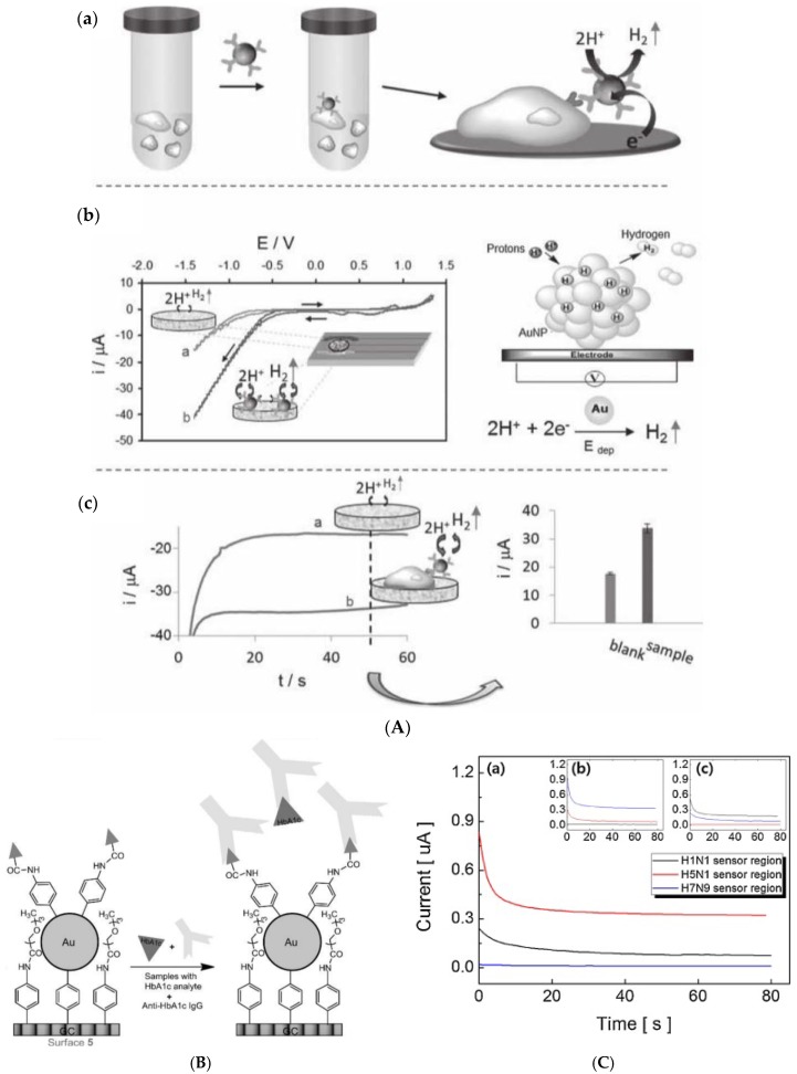 Figure 22