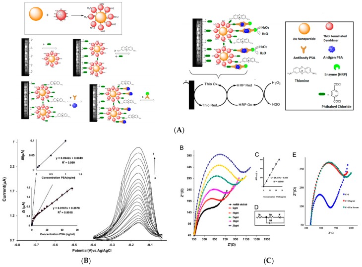 Figure 35