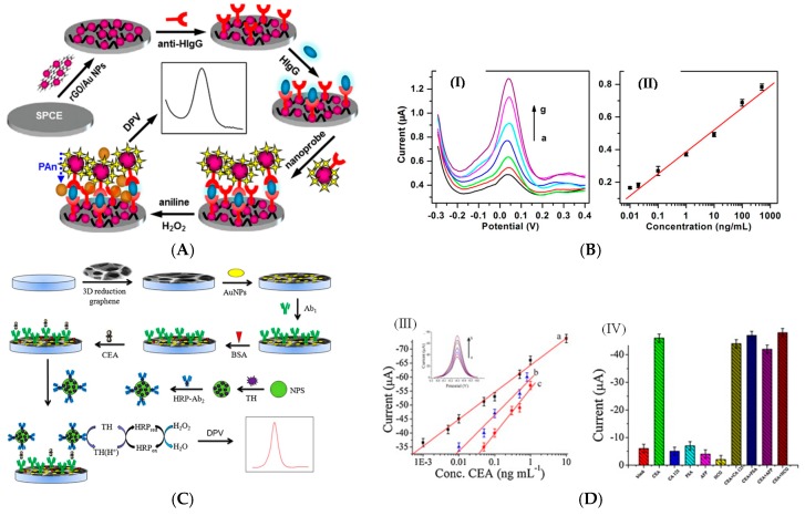 Figure 16