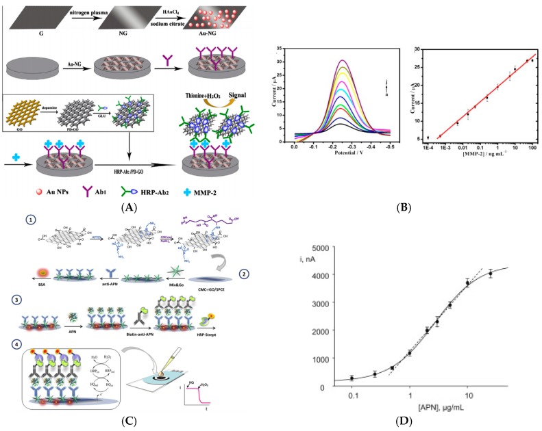 Figure 17