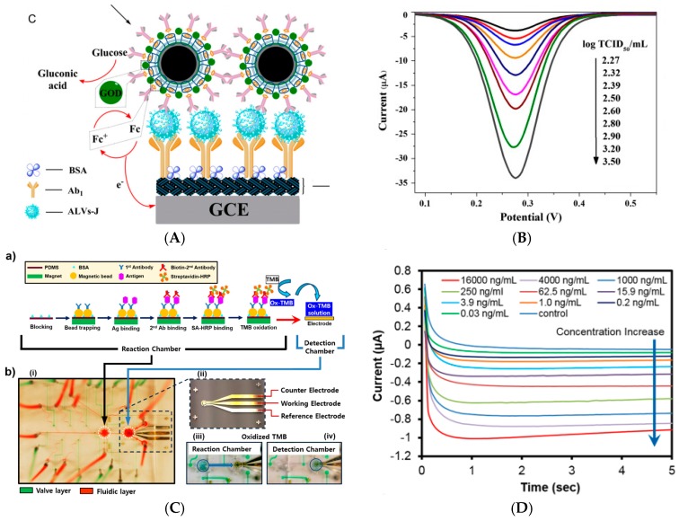 Figure 27