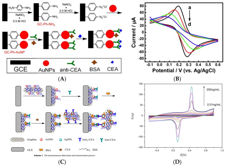 Figure 24