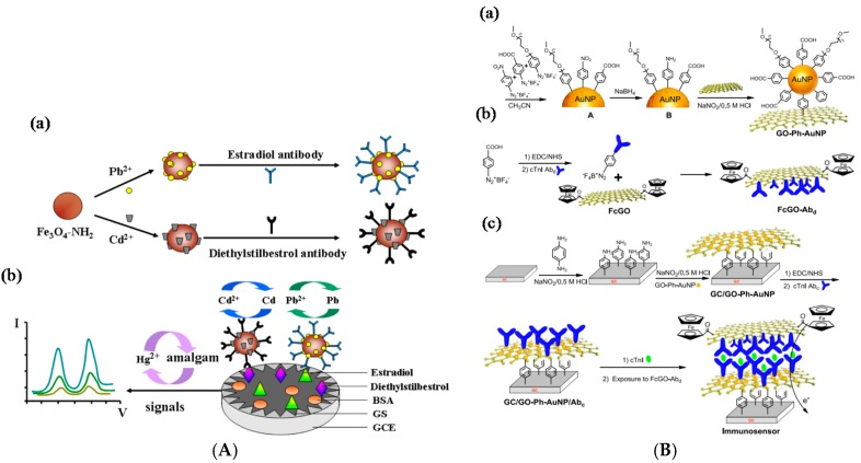 Figure 14