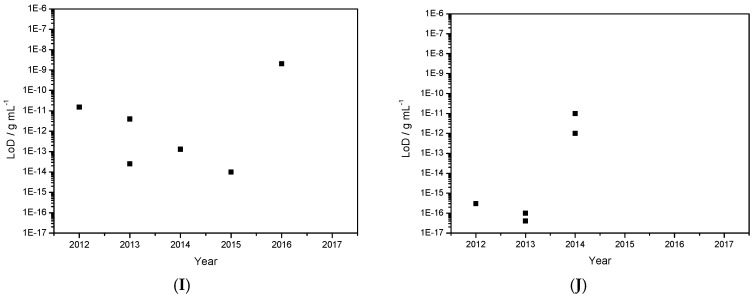 Figure 38