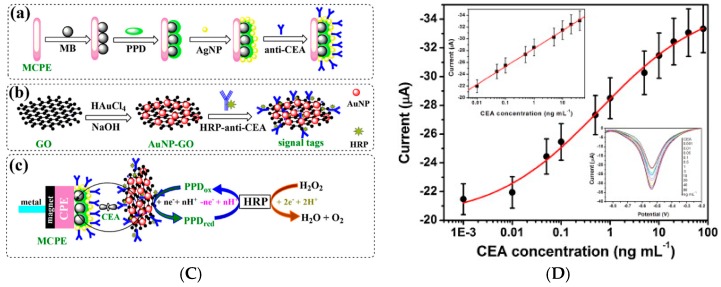 Figure 26