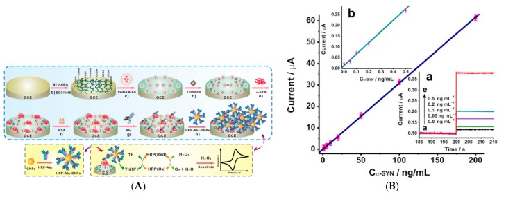 Figure 32