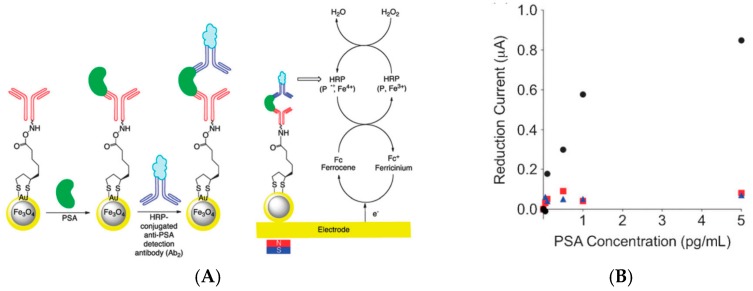 Figure 26