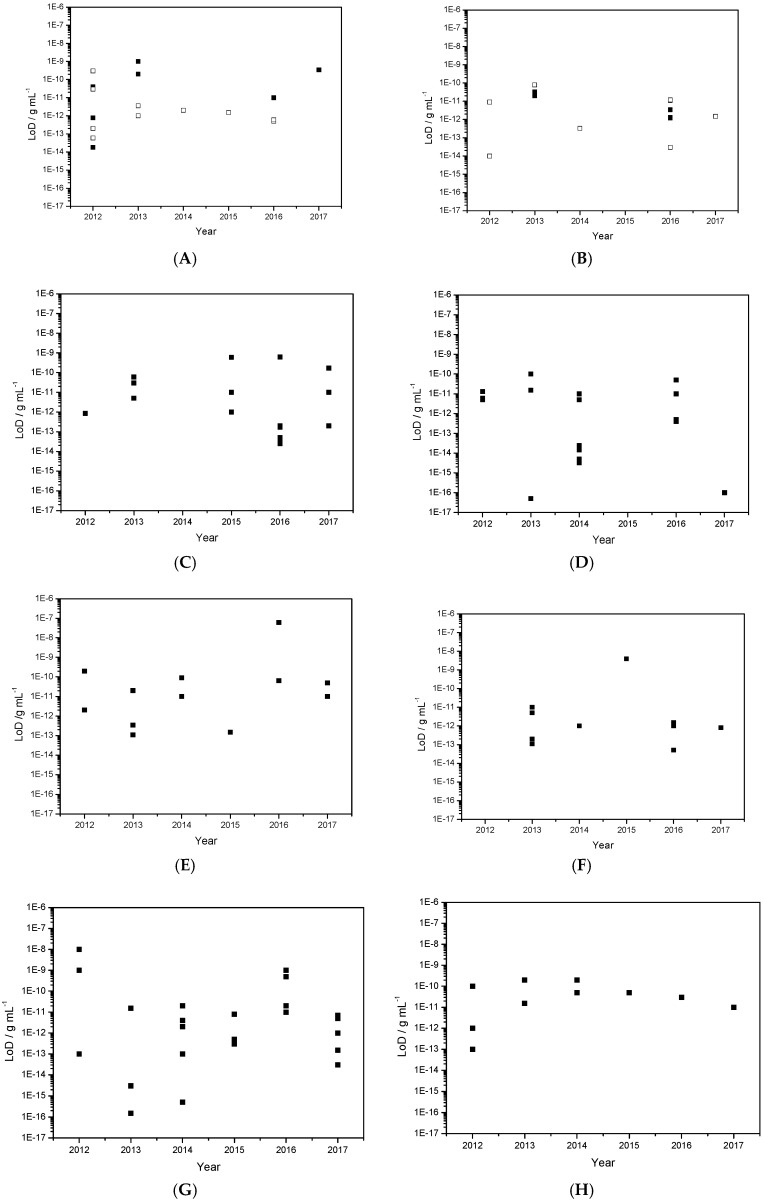 Figure 38