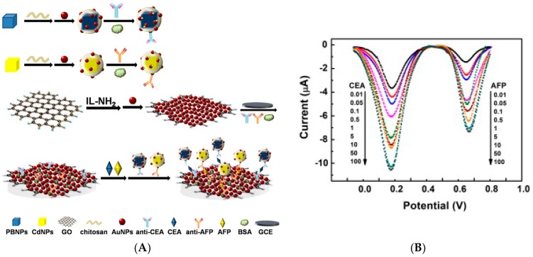 Figure 34