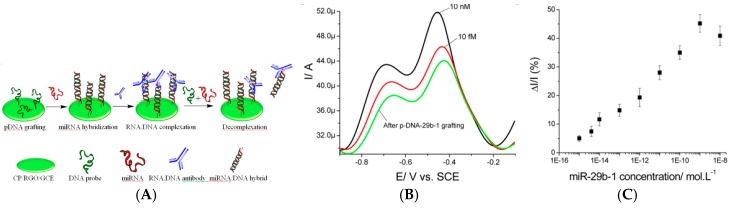 Figure 15