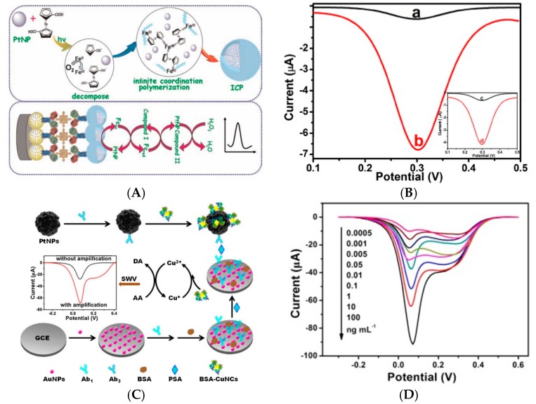 Figure 25