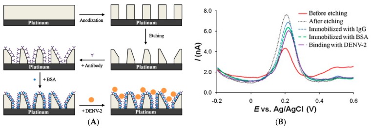 Figure 36