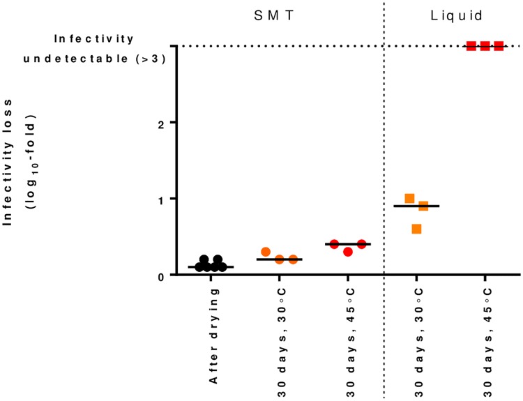 Fig 5