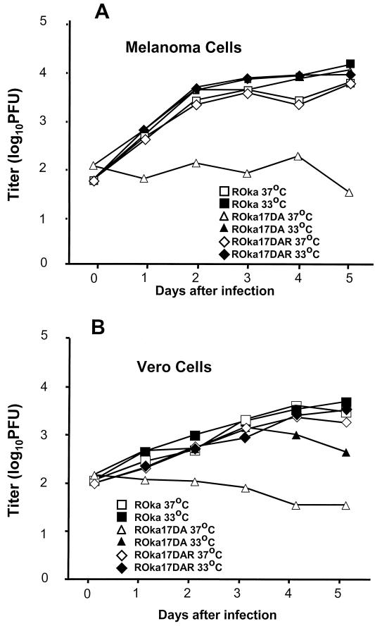 FIG. 7.