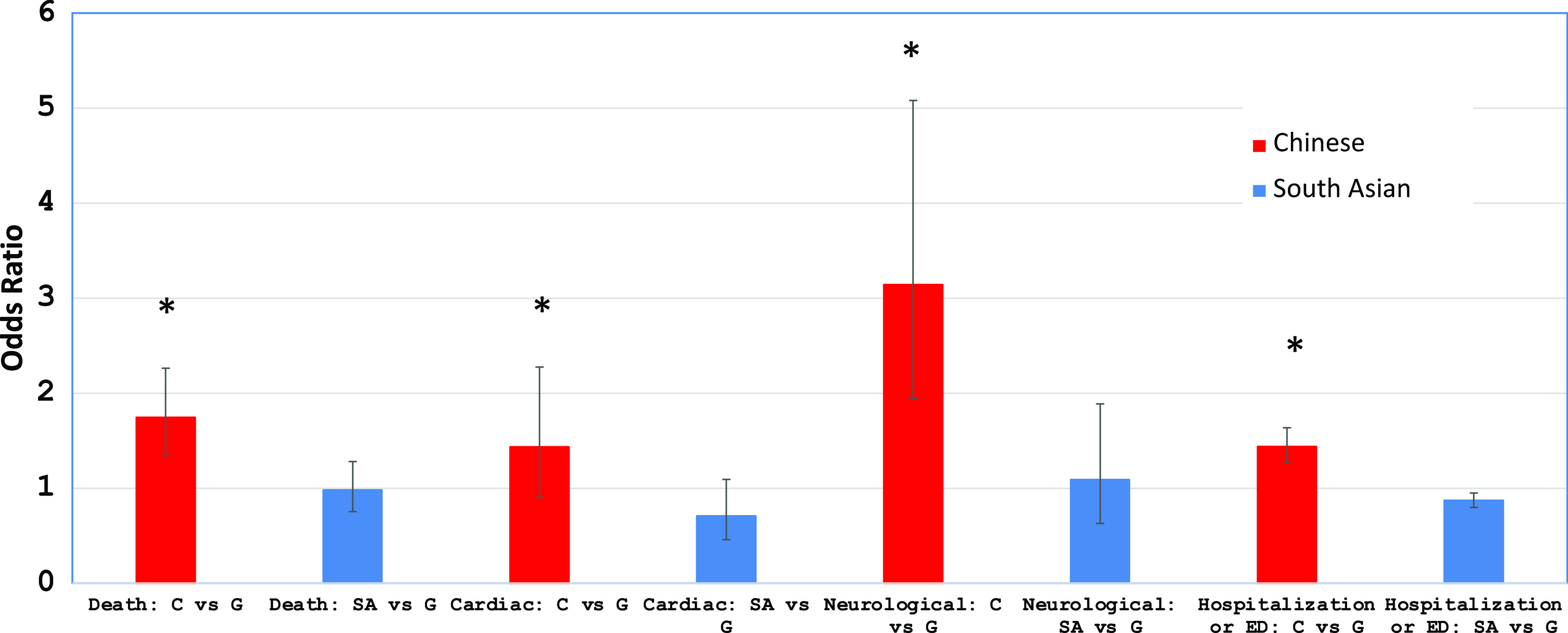 Figure 6: