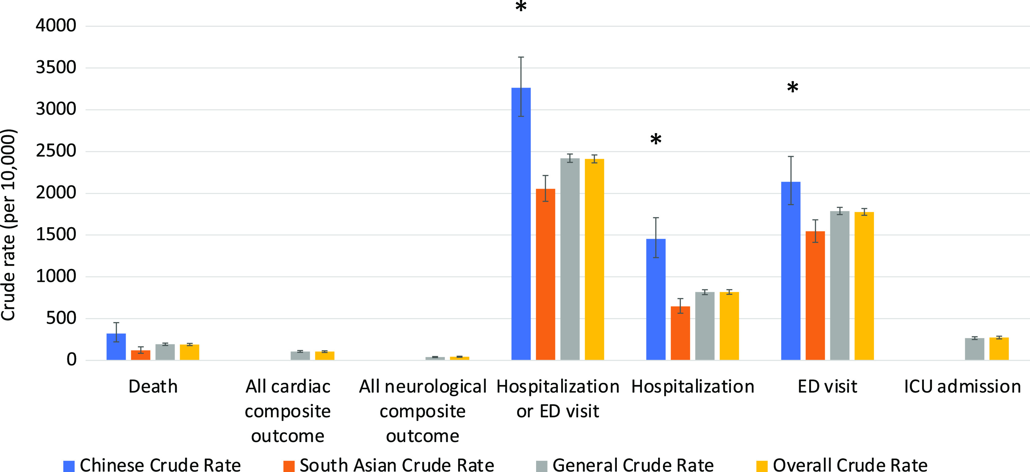 Figure 4: