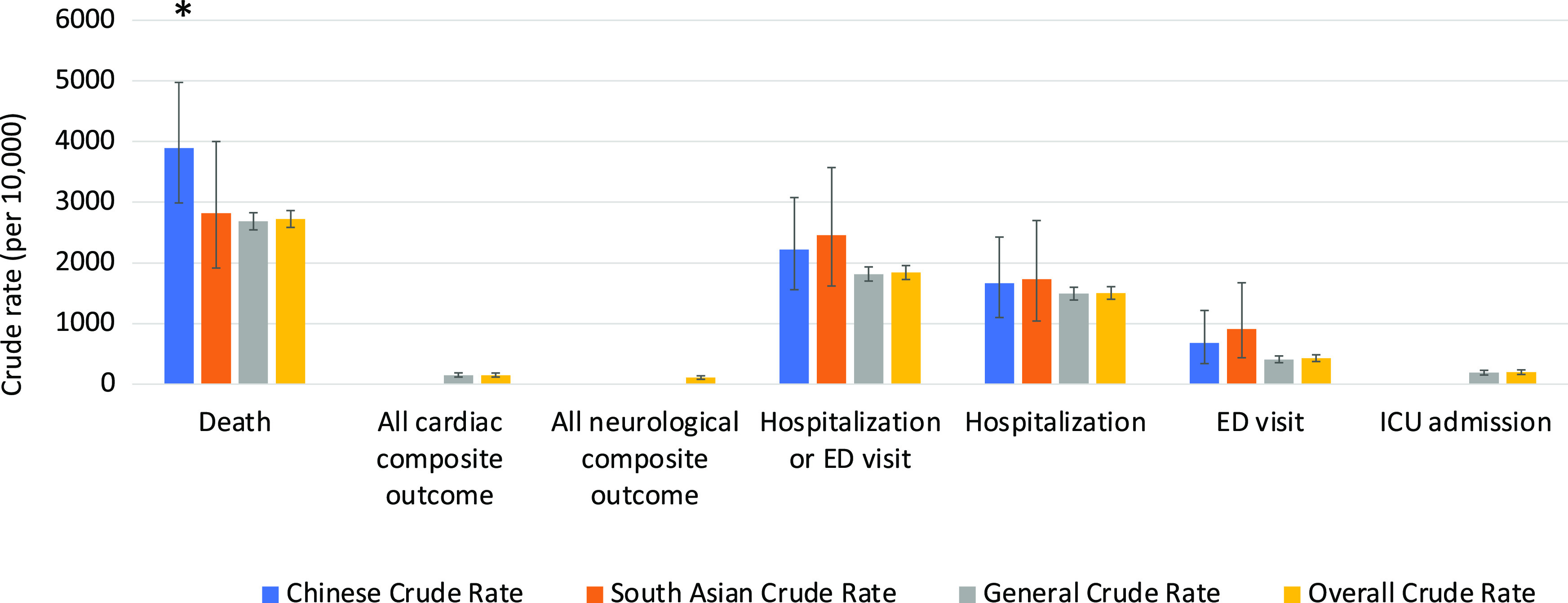 Figure 3: