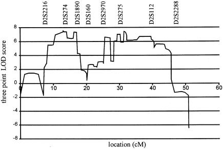 Figure  3