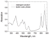 Figure 19