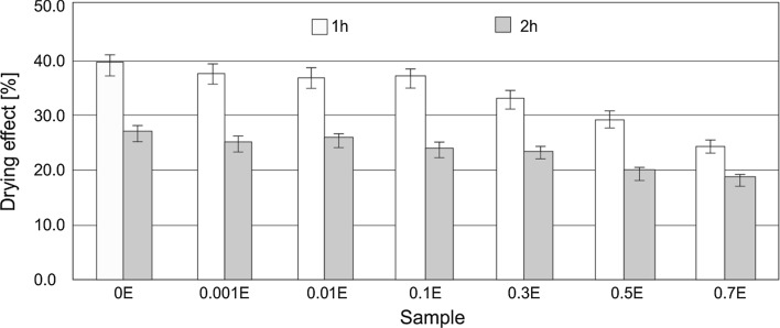 Fig. 7