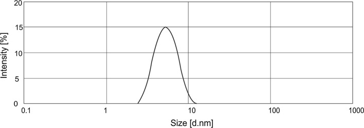 Fig. 2