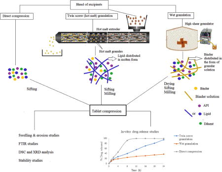 graphic file with name nihms972291u1.jpg