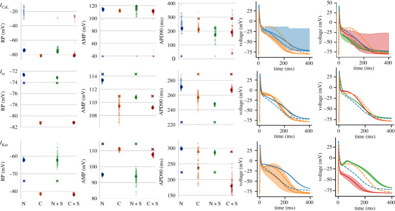 Figure 6.