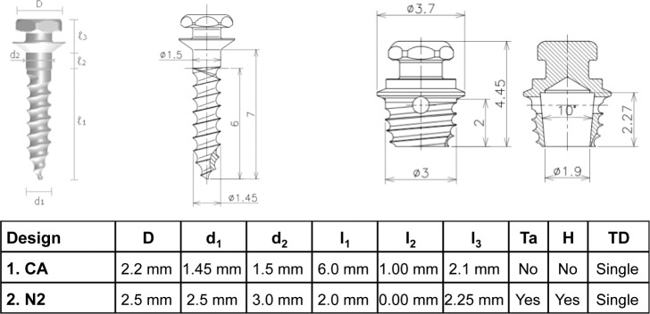 Figure 1.