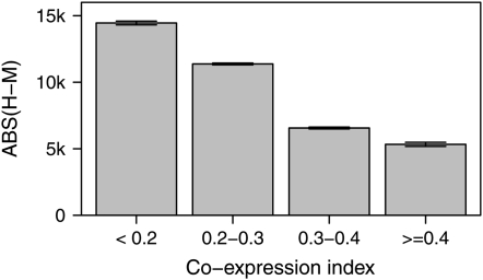 Figure 3.—