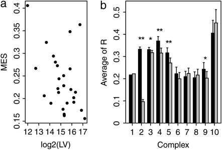 Figure 2.—