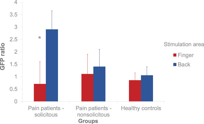 Figure 2.