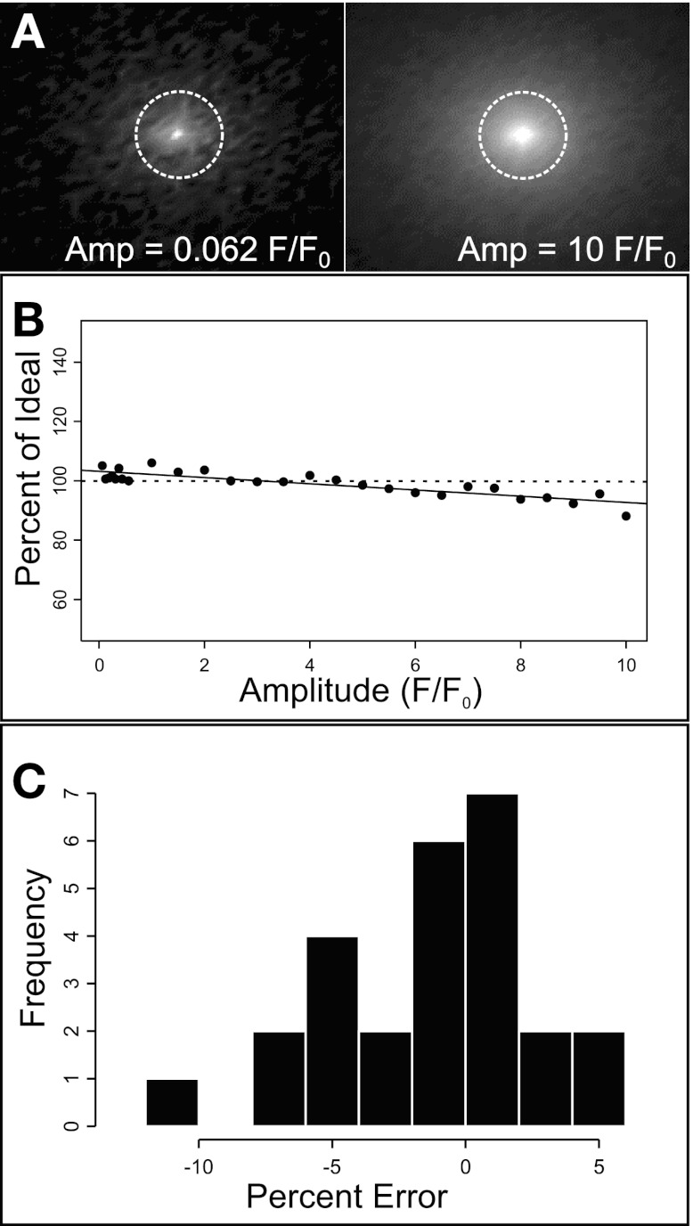 Fig. 3.