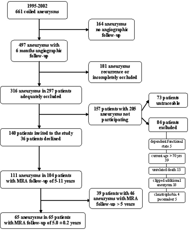 Fig 1.