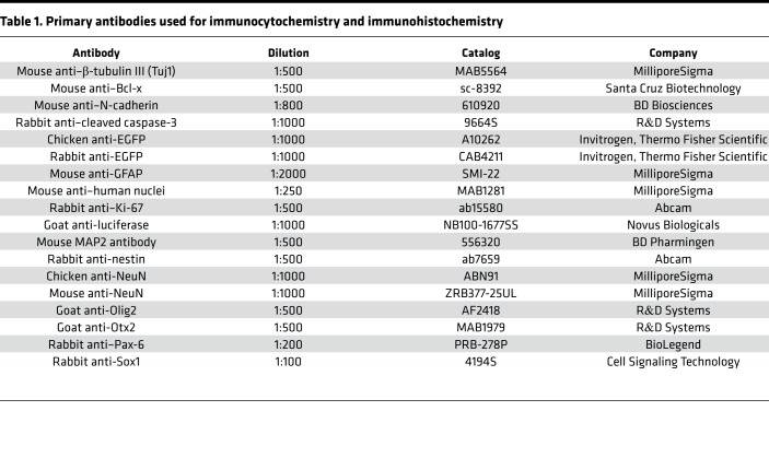 graphic file with name jciinsight-5-126268-g034.jpg