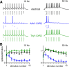 Figure 12.