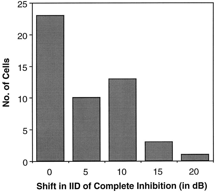 Fig. 9.