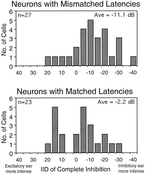 Fig. 10.