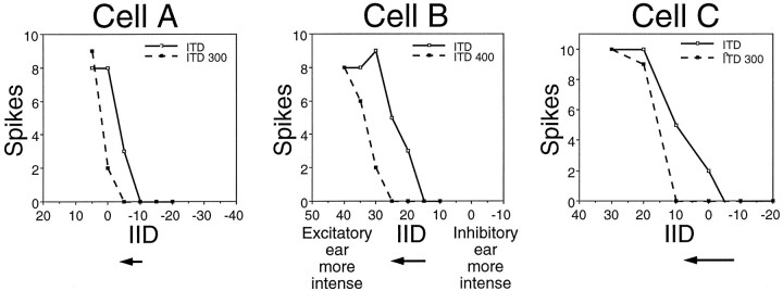 Fig. 8.