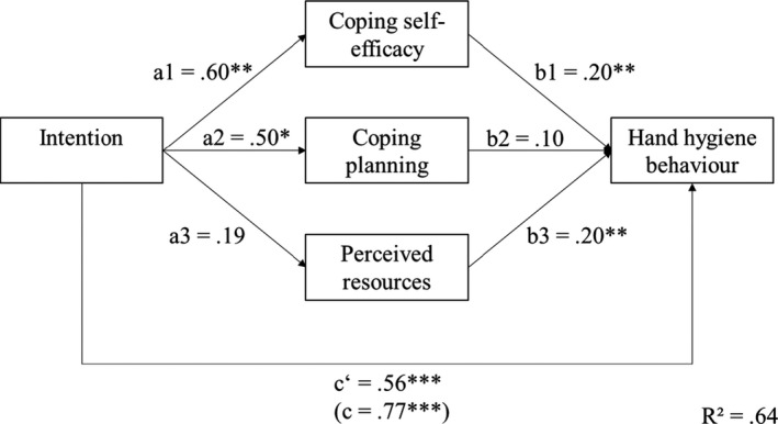 FIGURE 2