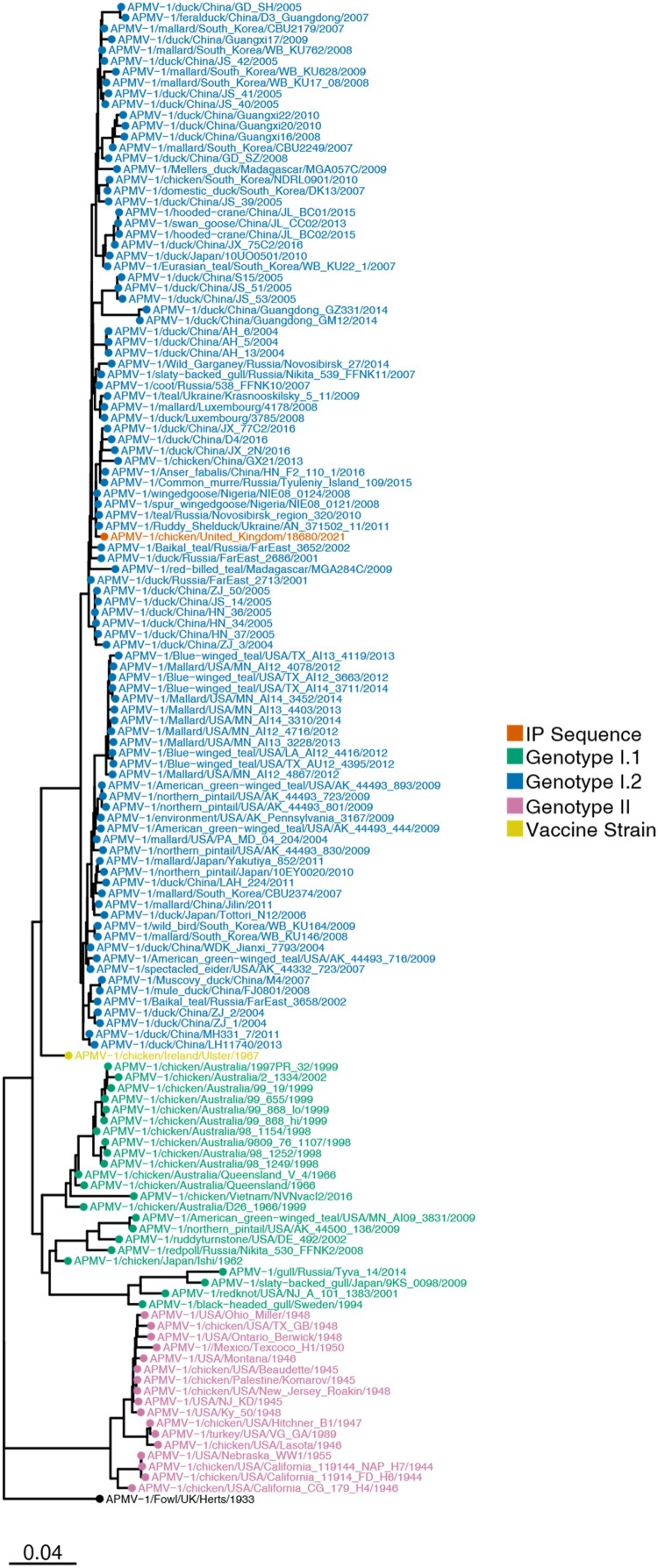 Figure 3.