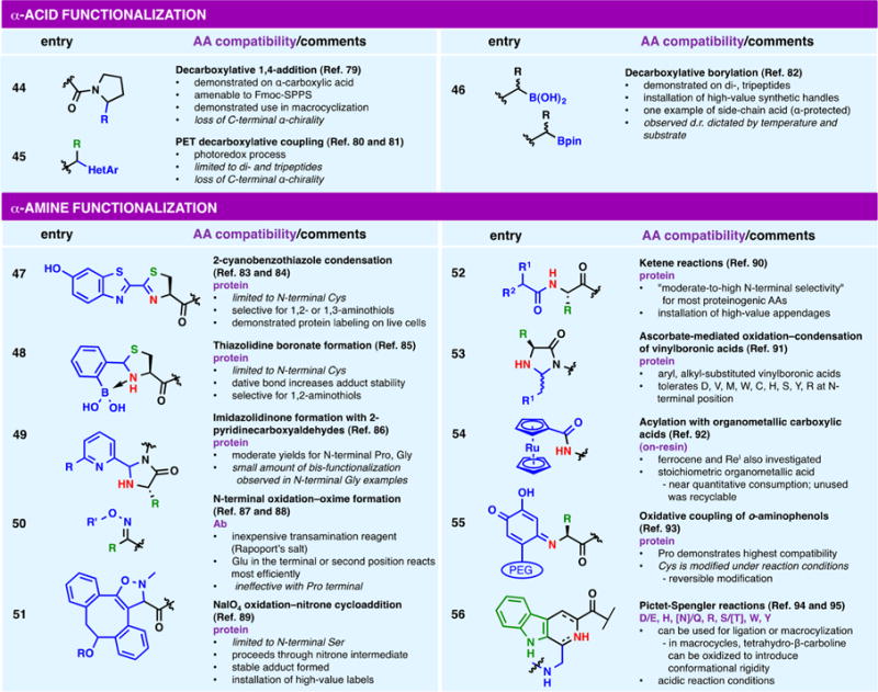 graphic file with name nihms935894f5.jpg