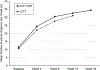 Figure 5: