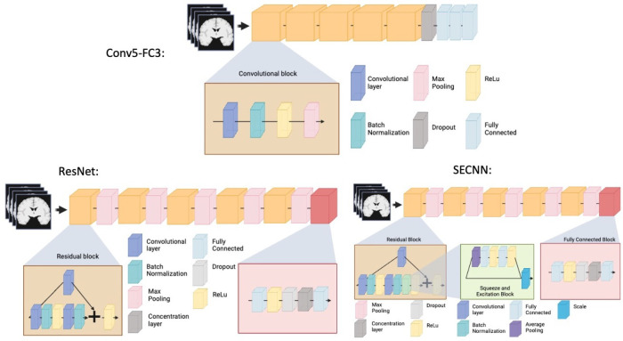 Figure 2: